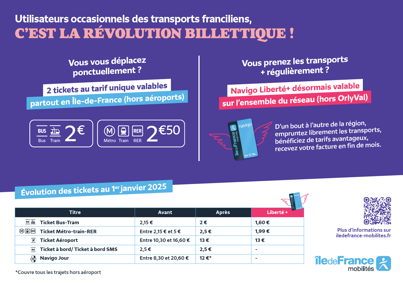 Révolution des tarifs Île-de-France Mobilités Avant/après