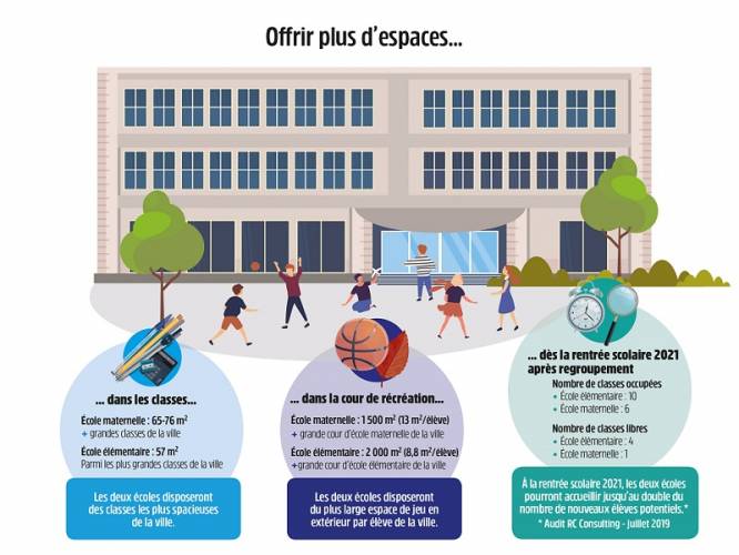 infographie jacques prévert plus d'espace