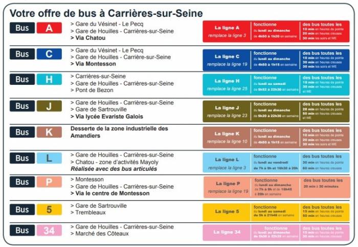 Horaires de bus en Seine à Carrières