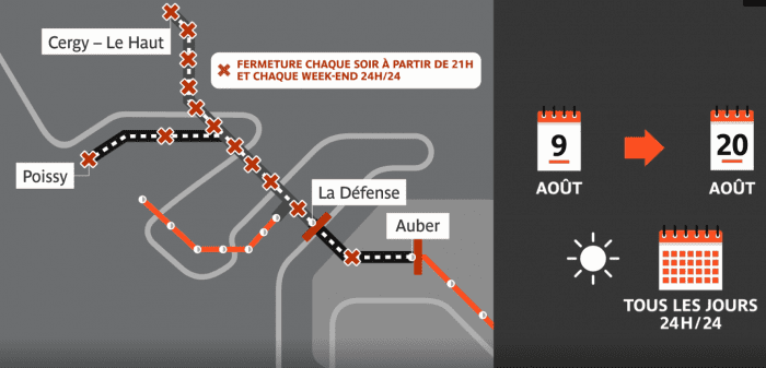 travaux RER A 2021