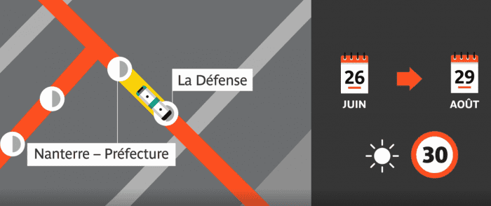travaux RER A 2021