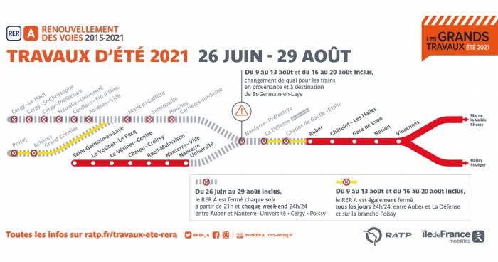 travaux RER A 2021
