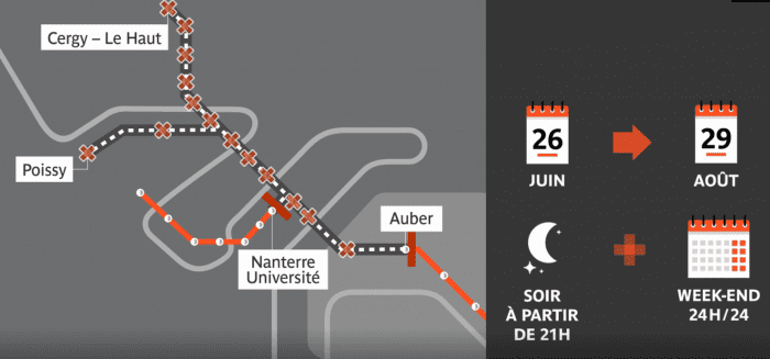 travaux RER A 2021