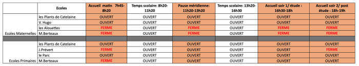 Temps périscolaire