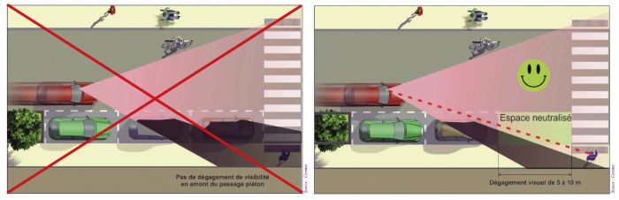 Passage piéton. Masque à la visibilité | Carrières-sur-Seine ©Cerema