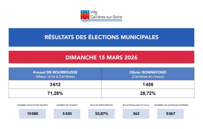 resultats-des-elections-municipales-15032026.jpg